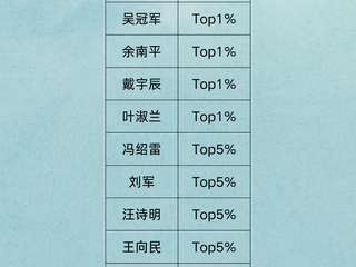 祝贺！我院13位学者入选「2025全国高被引学者」名单